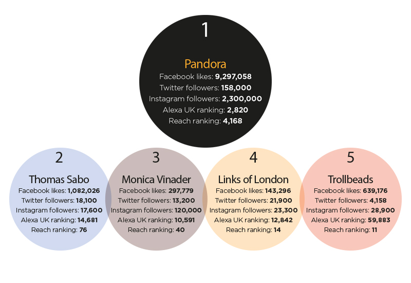 REACH LIST 2016: Top five fashion brands