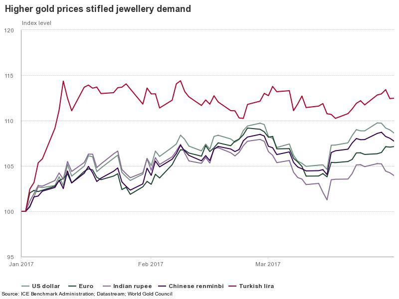 chart (1)