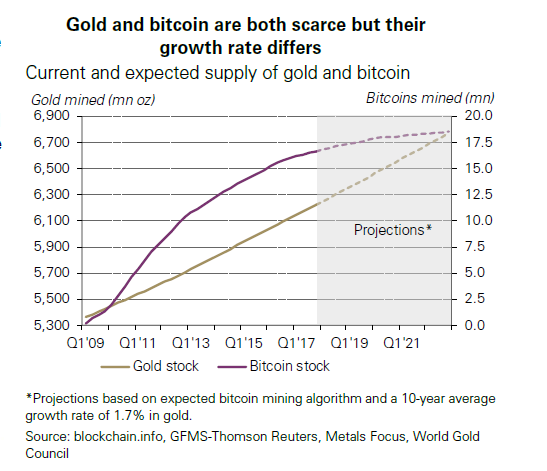 Bitcoin 2